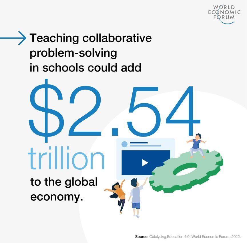 How much playful education could benefit the global economy